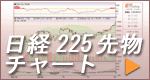 日経225先物チャート
